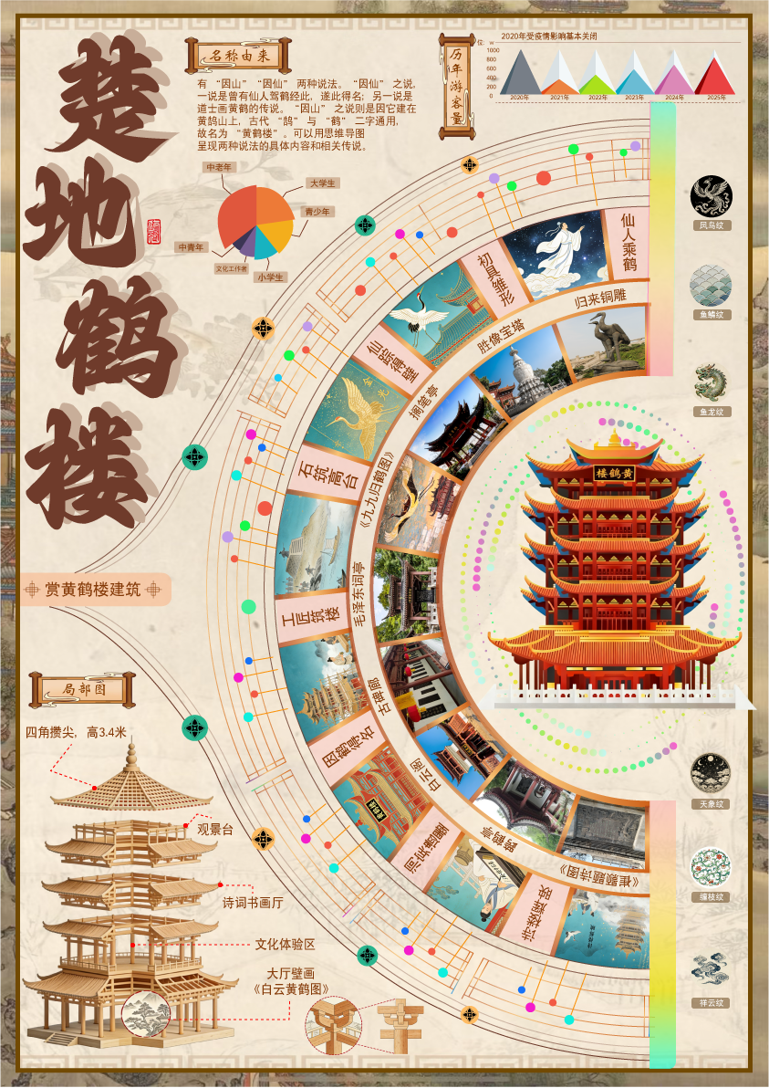 文创设计图二